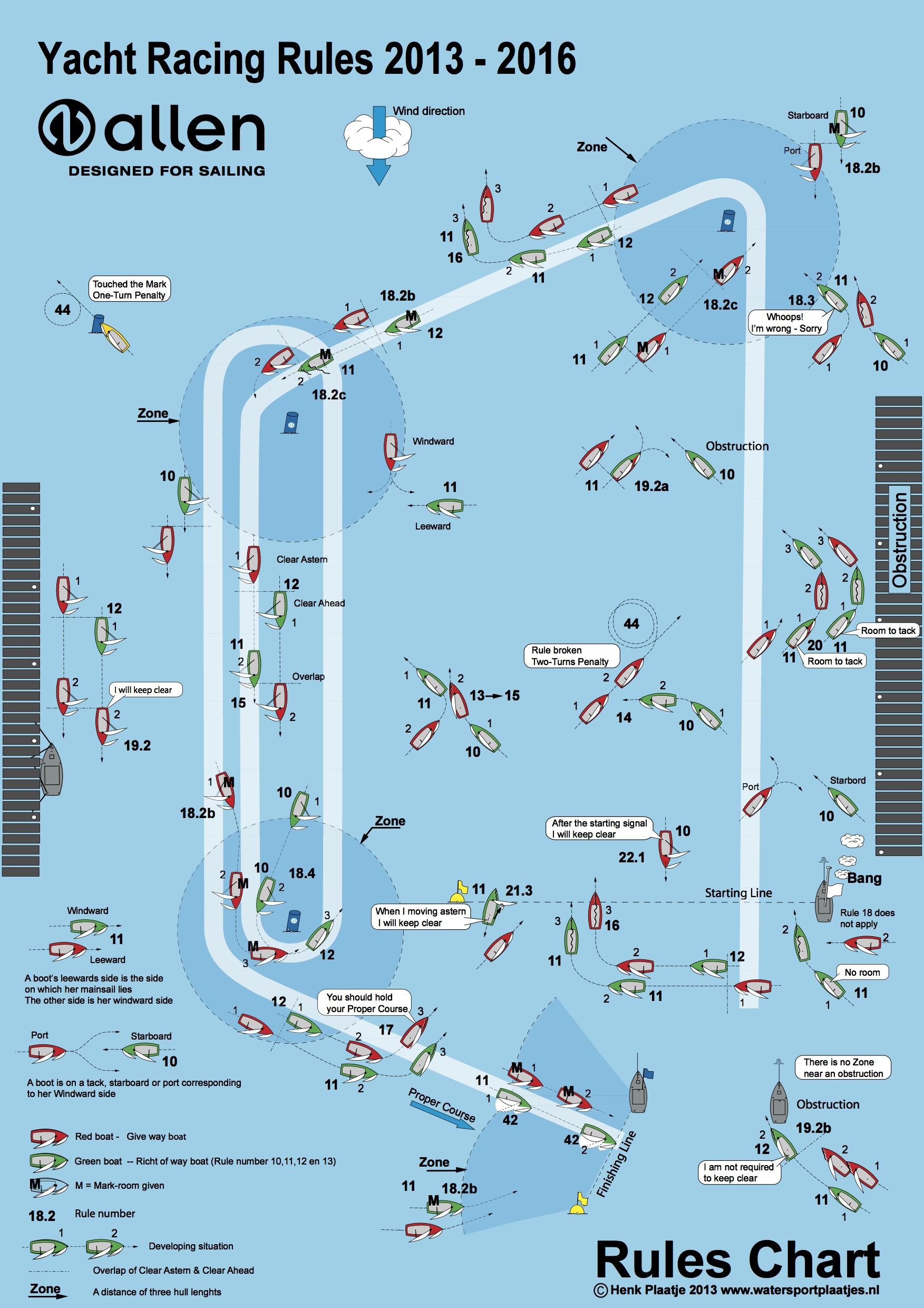 Sailing dinghy, Yacht, Sailing basics